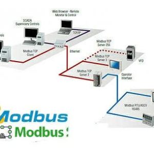 Modbus Poll